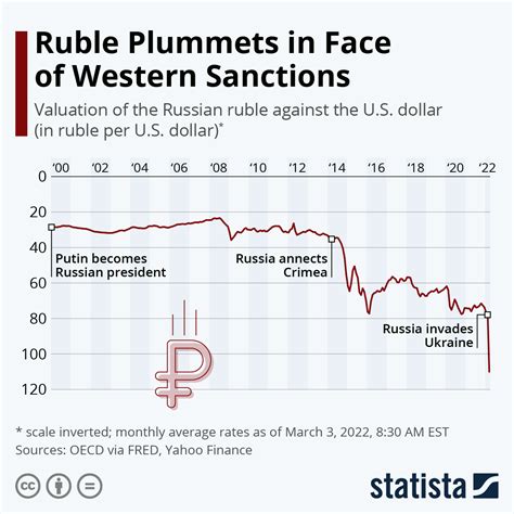 cad to roubles|Exchange Rate Canadian Dollar to Russian Ruble (Currency。